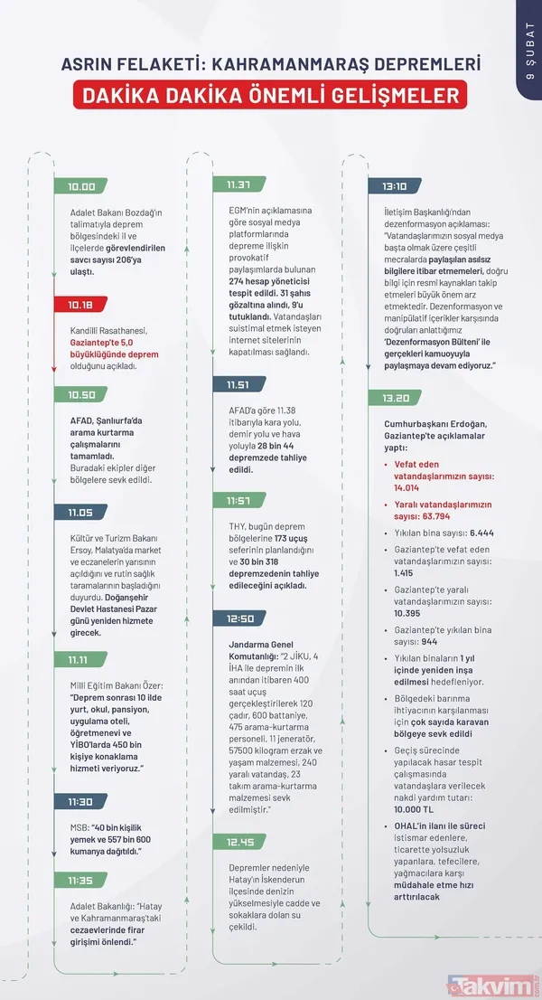 Kahramanmaraş depreminin ilk 240 saatinde neler yaşandı? İşte depremin kronolojisi - 15