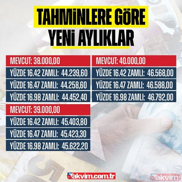 EMEKLİYE %16.42-16.47-16.98 ZAM HESABI | SSK ve Bağ-Kurlunun emekli aylıkları ne kadar olacak? - 36