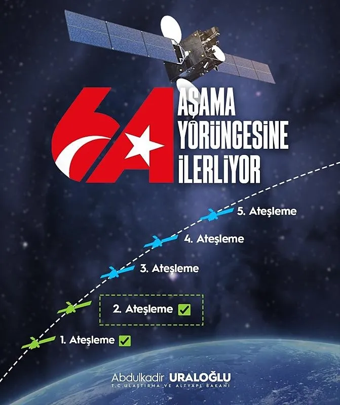 turksat-6a-ile-ilgili-yeni-gelisme-bakan-uraloglu-duyurdu-2-atesleme-sureci-basladi-1720807863164.jpeg