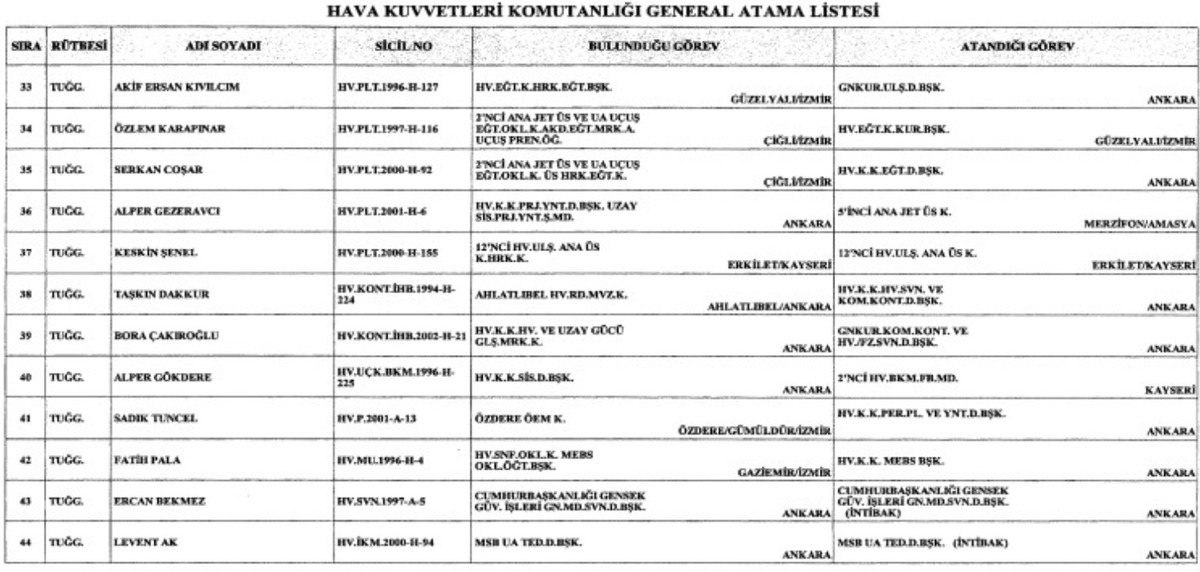 baskan-erdogan-imzaladi-tsk-ve-jandarmada-tum-kadro-yenilendi-kararlar-resmi-gazetede-1786750237180.jpeg Başkan Erdoğan imzaladı! TSK ve Jandarmada tüm kadro yenilendi: Kararlar Resmi Gazete'de-8