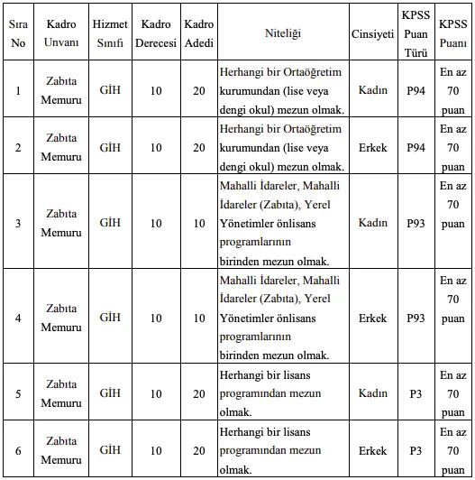 kpss-70-puan-ile-zabita-memuru-alimi-basvurusu-basladi-ibb-ikamet-sartsiz-personel-alimi-son-basvuru-tarihi-1608809942661.png KPSS 70 puan ile zabıta memuru alımı başvurusu başladı! İBB ikamet şartsız personel alımı son başvuru tarihi!-2