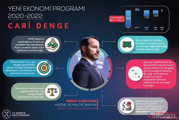 Hazine ve Maliye Bakanı Berat Albayrak Twitter üzerinden 'Yeni Ekonomi Programı'nın detaylarını paylaştı - 5