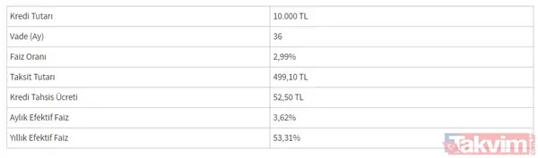 PTT'den duyuru geldi: 10.000, 20,000, 30,000 TL ödeme yapılacak! Kadın- erkek, genç- yaşlı fark etmiyor ayda 4 bin 253 TL'ye çalışanlar alabiliyor! - 9
