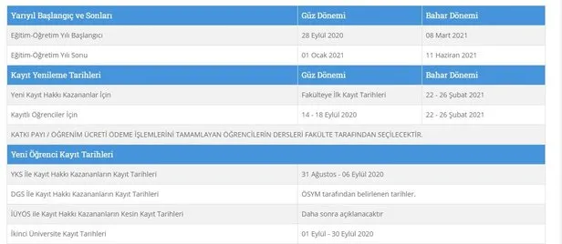 Iu Auzef 2020 2021 Yili Guz Donemi Yeni Kayit Ve Kayit Yenileme Tarihleri Takvimi 2020 Iu Auzef Sinavi Ne Zaman Takvim