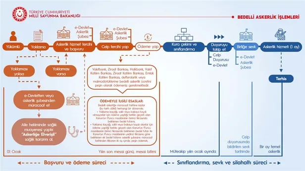 zamli-bedelli-askerlik-ucreti-2024-msb-bedelli-askerlik-ucreti-belli-oldu-mu-yeni-yil-bedelli-askerlik-parasi-1702238123587.jpg ZAMLI BEDELLİ ASKERLİK ÜCRETİ 2024: MSB Bedelli askerlik ücreti belli oldu mu? Yeni yıl bedelli askerlik parası ne kadar, kaç TL oldu?-3