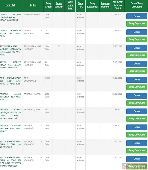 25'ten fazla ile ucuz konut müjdesi! Süreyi kaçırmayın! 1.303,75 TL veren TOKİ'den 2+1 ve 3+1 daire sahibi oluyor! İstanbul, Ankara, İzmir... - 15