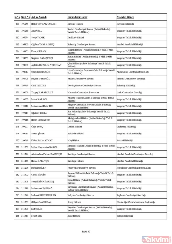 HSK Güz Kararnamesi tamamlandı! 506 hakim ve savcının görev yeri değişti! İşte liste liste tüm isimler - 10