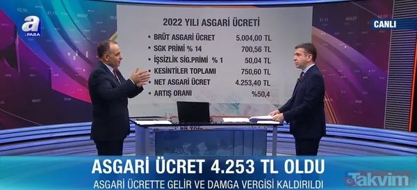 Asgari ücret zammı domino etkisi yapacak! AGİ'de yeni dönem... - 3