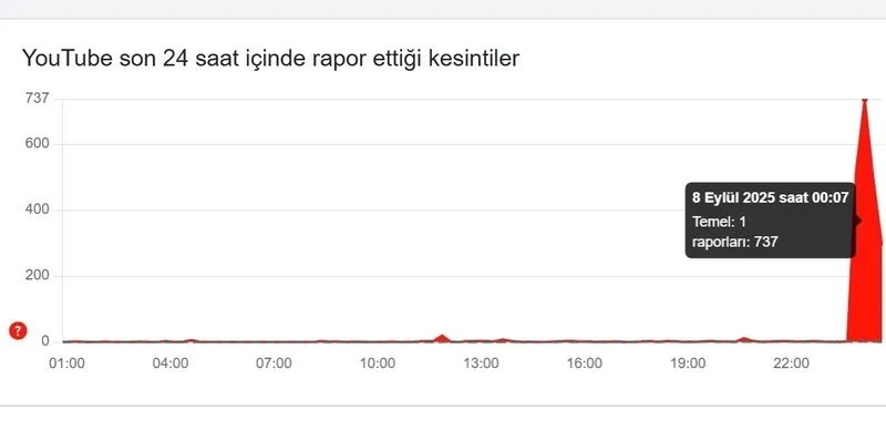 Youtube ve Facebook neden açılmıyor, sorun mu var?-5