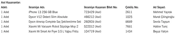 ipsizcambaz-elektronik-ve-bilisim-hizmetleri-ikramiye-asil-yedek-kazananlar-isim-listesi-2023-iphone-13-256-gb-1675390838004.jpg
