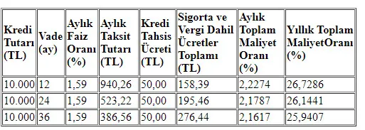 10000-ve-100000-tl-aninda-odeme-firsati-hemen-sms-ile-alin-iste-aylik-odeme-tablolari-1612271961872.jpg Para lazımsa hemen SMS ile alın! İşte aylık ödeme tabloları... 10.000 ve 100.000 TL anında ödeme fırsatı!-2
