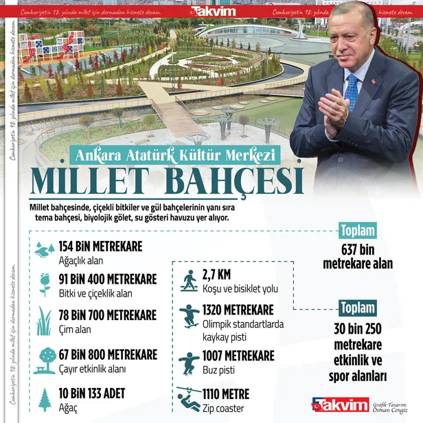 Başkan Erdoğan'dan Ankara AKM Millet Bahçesi Açılış Töreni'nde önemli açıklamalar-8