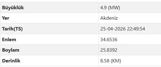 akdenizde-deprem-meydana-geldi-mugla-ve-cevre-illerde-hissedildi-1777148260978.jpeg Akdeniz'de deprem meydana geldi! Muğla ve çevre illerde hissedildi-1
