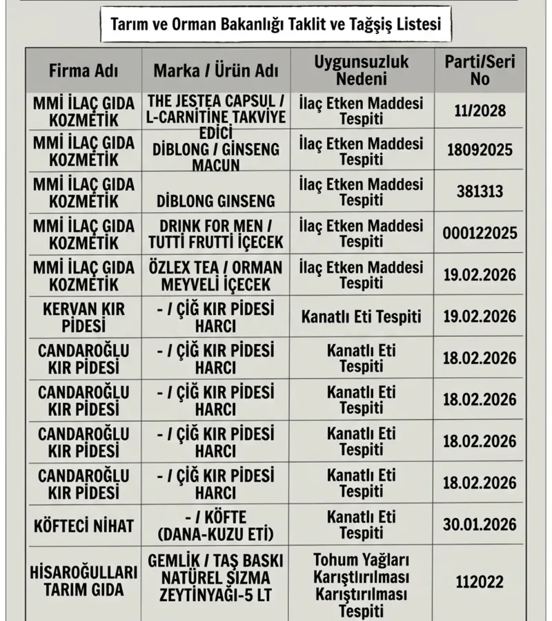 bakanlik-27-urunu-daha-ifsaladi-dev-peynir-markasi-taklit-tagsis-listesinde-1775210089269.png Bakanlık 27 ürünü daha ifşaladı: Peynir markası Eker taklit-tağşiş listesinde-7