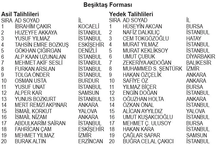 mac-bileti-ve-forma-kazandiran-papara-bjk-kart-1-donem-cekilis-sonuclari-aciklandi-iste-asil-yedek-isim-listes-1738536419963.jpeg Papara BJK Kart 1. Dönem çekiliş sonuçları açıklandı. (TAKVİM GAZETESİ)