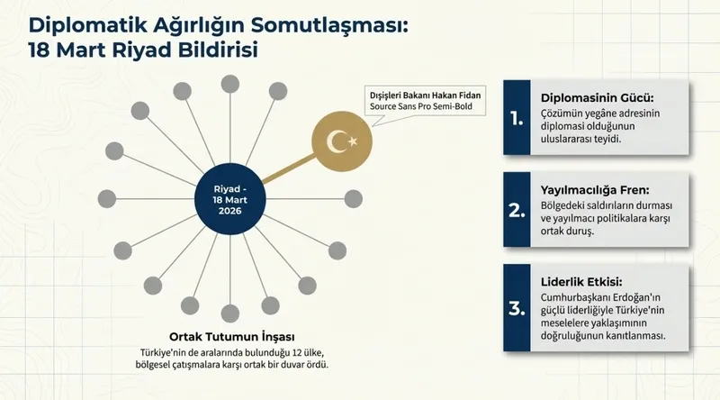 turkiye-kriz-masasinda-oyunu-kurdu-savasin-ortasinda-dengeyi-degistiren-hamle-1774537715099.jpeg Türkiye kriz masasında oyunu kurdu: Savaşın ortasında dengeyi değiştiren hamle-6