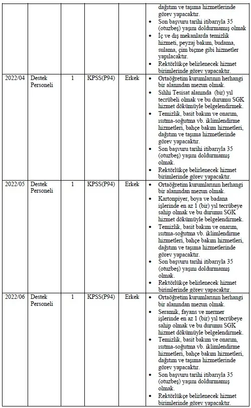 Memur olmak isteyenler dikkat! KPSS şartsız yeni alım ilanı yayınlandı! İşte güncel personel alım ilanları-6