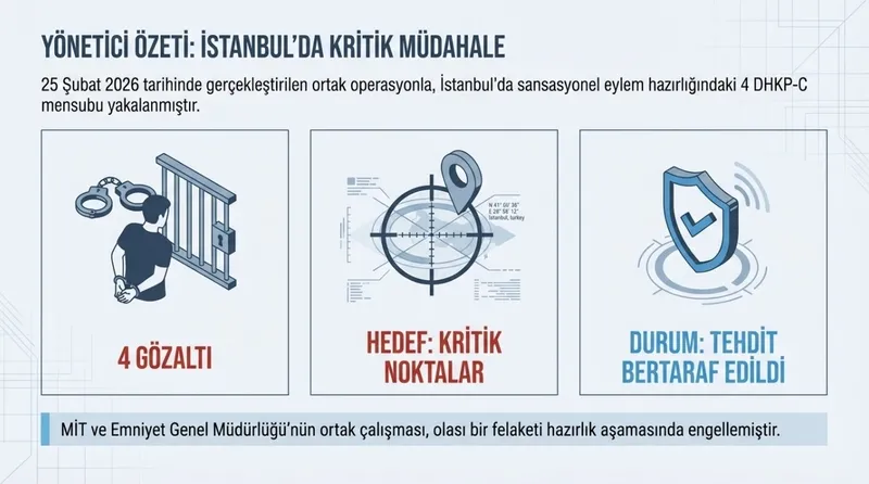 MİT ve emniyetten ortak operasyon: İstanbul’da DHKP-C hücresi çökertildi-3