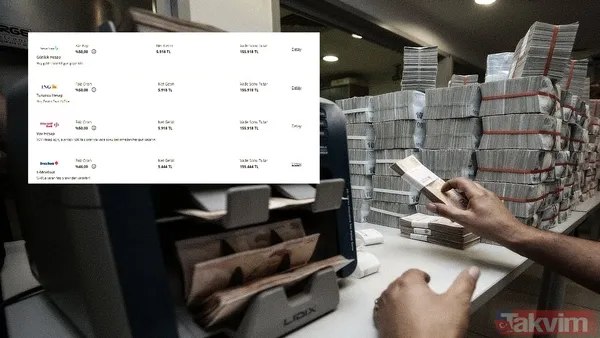 Peki, Şu An En Yüksek Mevduat Faizini Hangi Banka Veriyor? 150 Bin Tl'yi Vadeli Hesapta Değerlendirmek İsteyenler İçin En Güncel Faiz Oranları Ve Getirileri...