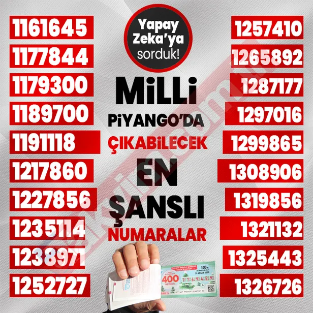 yapay-zekadan-flas-milli-piyango-sonuc-tahmini-buyuk-ikramiye-bakin-hangi-rakamlara-cikacak-tam-tamina-400-mil-1703841549200.jpg Yapay Zeka'dan flaş Milli Piyango sonuç tahmini! Büyük ikramiye bakın hangi rakamlara çıkacak! Tam tamına 400 milyon TL...-4