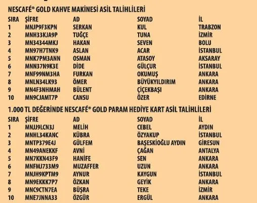 NESCAFÉ Gold kampanyası 19. dönem çekiliş sonuçları: İşte asil ve yedek talihliler-1