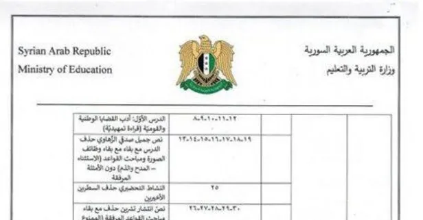 Suriye’de yeni müfredat! Artık Osmanlı işgali değil Osmanlı Yönetimi