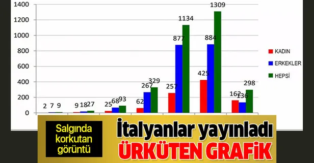 İtalya'da koronavirüse karşı yeni önlem! Conte 2. Dünya Savaşı göndermesi yapıp açıkladı