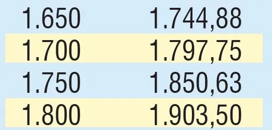 Emekliye 347 TL zam | 2020 SSK SGK ve Bağ-Kur güncel emekli maaşı ne kadar olacak?-6