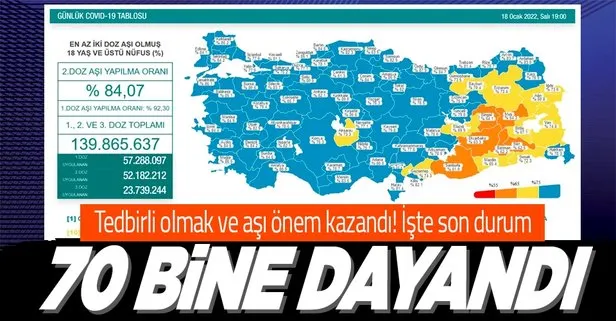 Son dakika: Sağlık Bakanlığı 18 Ocak 2022 koronavirüs vaka ve vefat tablosunu paylaştı