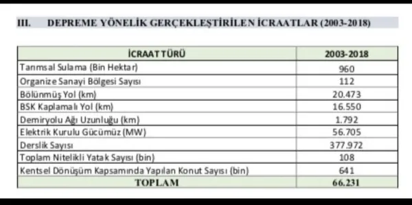 HDP’li Pervin Buldan’ın deprem üzerinden algı operasyonu çöktü! Gerçeği rakamlar gösterdi