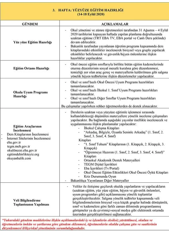 telafi-egitim-plani-nasil-olacak-2020-meb-uzaktan-telafi-egitim-programi-belli-oldu-mu-1598858611059.jpg Telafi eğitim planı nasıl olacak? 2020 MEB uzaktan telafi eğitim programı belli oldu mu?-5