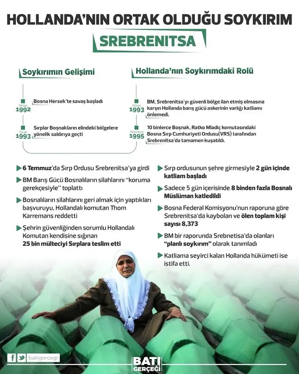 İşte Hollanda'nın katliam tarihi-4