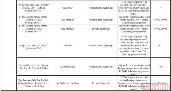 Zeytinde kum'pas' var! Paslı demir, tekstil boyası ile zeytine renk veriyorlar... - 29