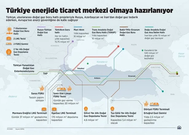Başkan Erdoğan'dan gaz merkezi için kritik temas! Gazprom CEO'su Miller'ı kabul etti-6