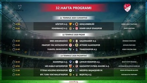 Son dakika: Beşiktaş-Fenerbahçe derbisinin tarihi belli oldu-1