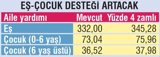 Memura 3658 emekliye 2767 lira | 2020 güncel memur emeklisi maaşı ne kadar olacak?-6