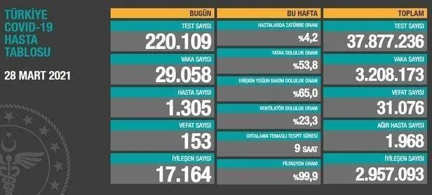 Son dakika: Sağlık Bakanlığı 8 Nisan 2021 koronavirüs vaka ve vefat tablosunu paylaştı-12