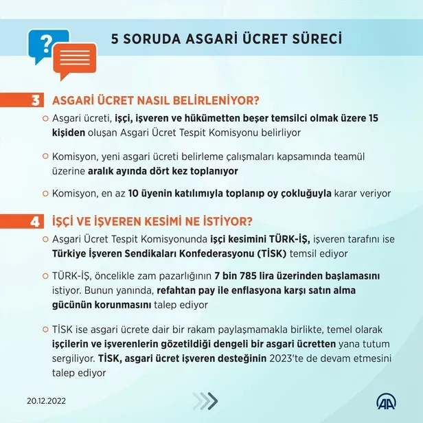 Asgari ücrette kritik gün! TÜRK-İŞ asgari ücret teklifini açıkladı! Rakamlar masaya geliyor! İşte asgari ücret için konuşulan formüller-5