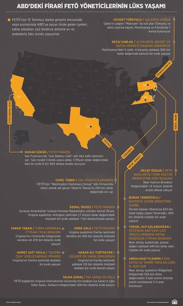 ABD'deki firari FETÖ'cülerin lüks yaşamı dikkat çekiyor-2