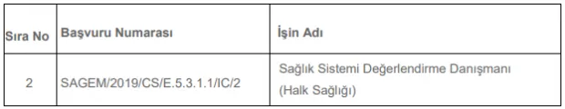 2019 Sağlık Bakanlığı personel memur alım başvuru şartları nedir? İşte Sağlık Bakanlığı alım yapılacak pozisyonlar ve kadrolar-6