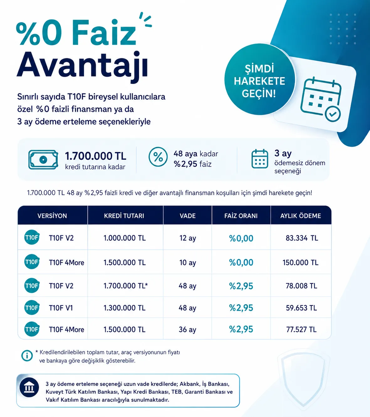 toggdan-agustos-kampanyasi-faizsiz-kredi-ve-3-ay-erteleme-firsati-1785823537392.png Togg'dan Ağustos kampanyası: Faizsiz kredi ve 3 ay erteleme fırsatı-3