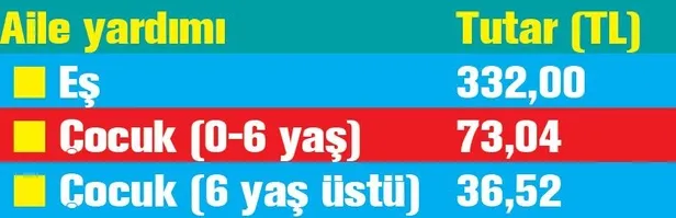 Milyonlarca emekliye aile yardımı! İki çocuklu emekliler ne kadar yardım alacak? - 1