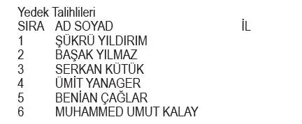 Migros Nestle SMA kampanyası çekiliş sonuçları belli oldu! İşte asil ve yedek talihliler...-3