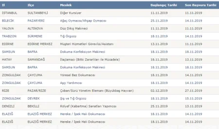 İŞKUR'dan büro memuru, işçi, aşçı, şoför ve muhasebeci personel alımı!-6