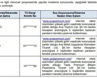 Yeni Çiftlik Bank vakası daha! Ava Premium’a erişilemiyor!