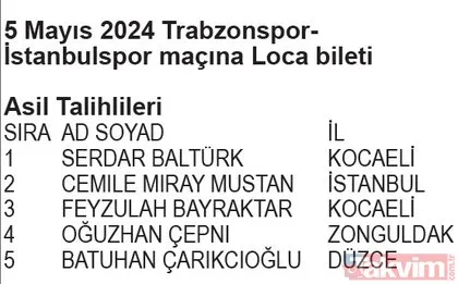 Papara Trabzonspor Kampanyası 2.dönem çekiliş sonuçları belli oldu! İşte asil ve yedek talihliler