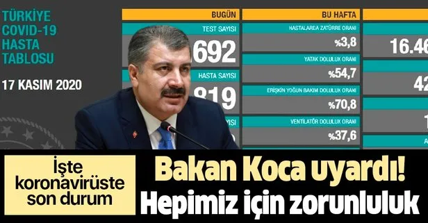 SON DAKİKA: Sağlık Bakanı Fahrettin Koca 17 Kasım koronavirüs sayılarını duyurdu | Kovid-19 tablosu