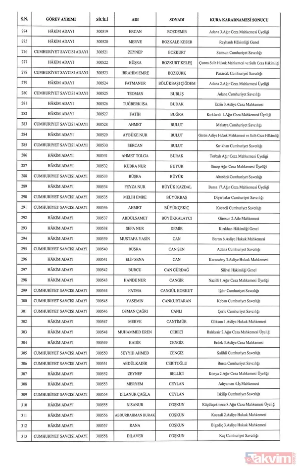 HSK atamaları Resmi Gazete'de! 1351 hakim ve savcı adayının görev yeri belli oldu - 10