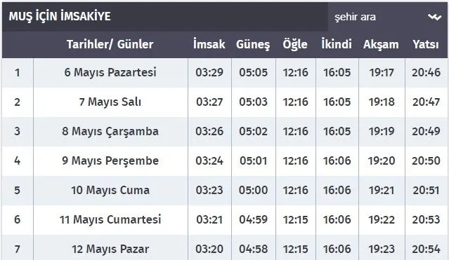 Bulanik Yerel Secim Sonuclari Ve Oy Oranlari 2019 Bulanik Secim Sonucu
