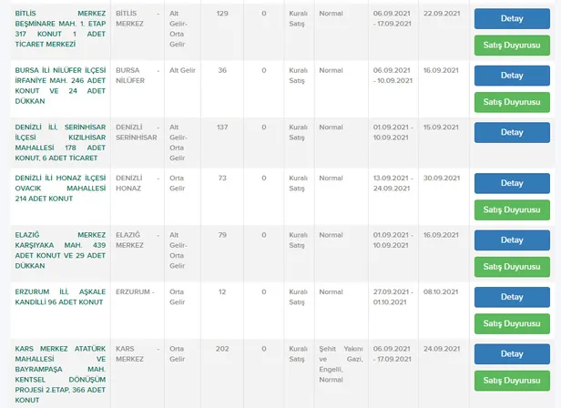 ev-sahibi-olmak-isteyenin-yuzunu-guldurecek-fiyatlar-tokiden-kiradan-cok-ucuz-taksitle-konut-mujdesi-iste-basvuru-kosullari-1631352798299.jpg Ev sahibi olmak isteyenin yüzünü güldürecek fiyatlar! TOKİ'den kiradan çok ucuz taksitle konut müjdesi! İşte başvuru koşulları-5